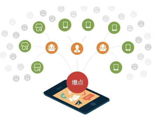 德昌为什么越来越多的企业通过软文营销来引流